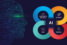 هوش مصنوعی در مارکتینگ