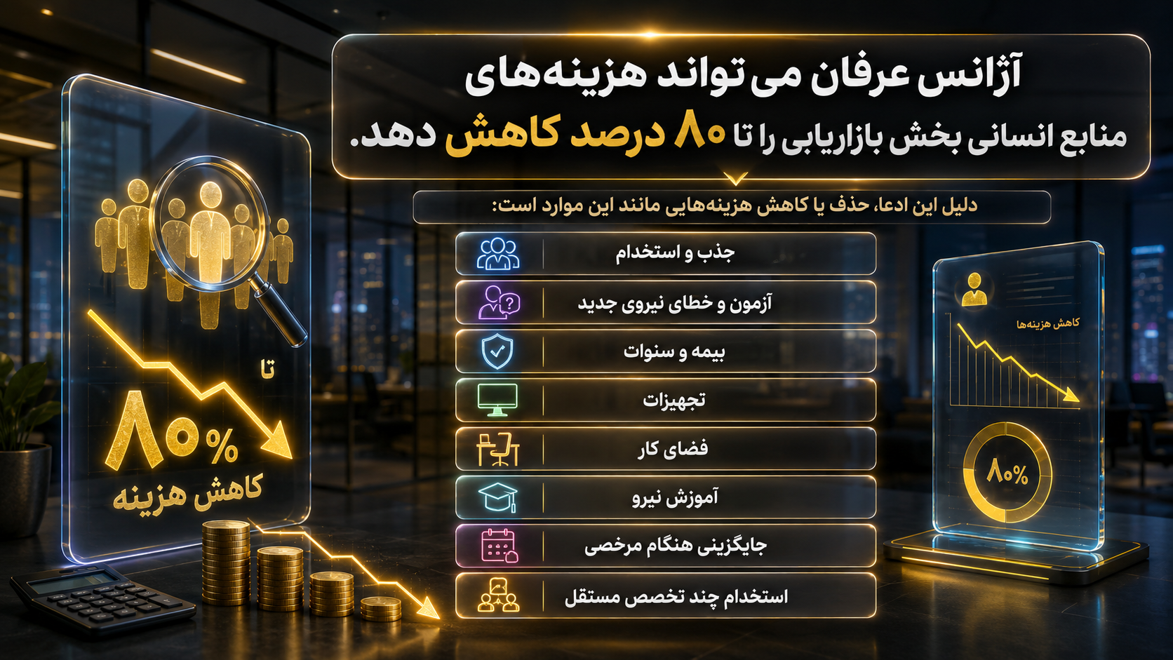 آژانس عرفان چگونه هزینه تیم مارکتینگ را کاهش می‌دهد؟